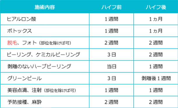 他の施術をしている場合の施術間隔